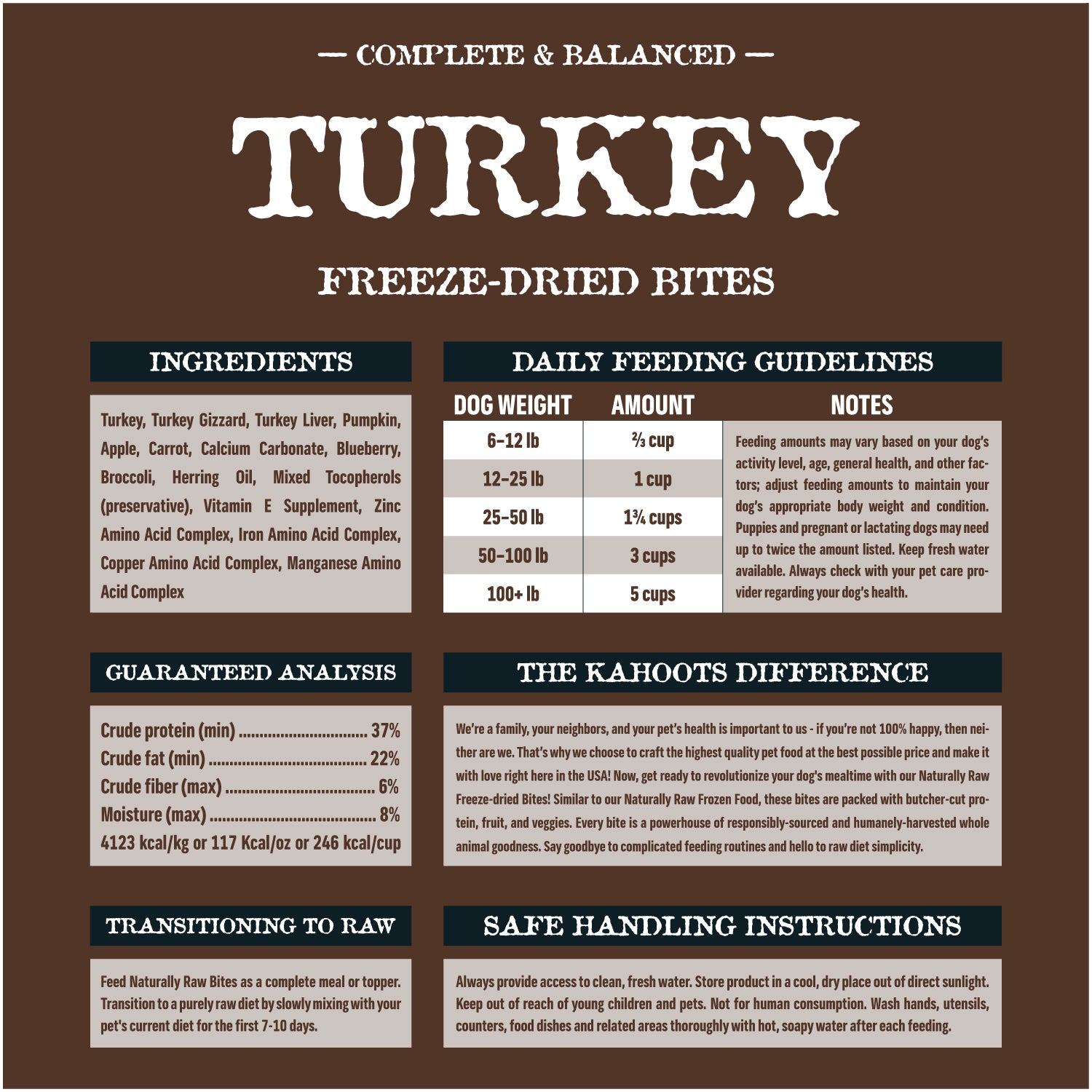 freeze-dried turkey ingredients